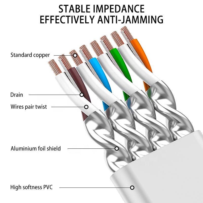 Wholesale Price 0.530M Factory Direct Sales PVC LSZH Jacket CAT7 Patch Cord Cat 7 Cable