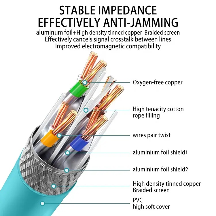M12 4 Pin A Code Male Connector to RJ45 Male Plug Industry Ethernet cable